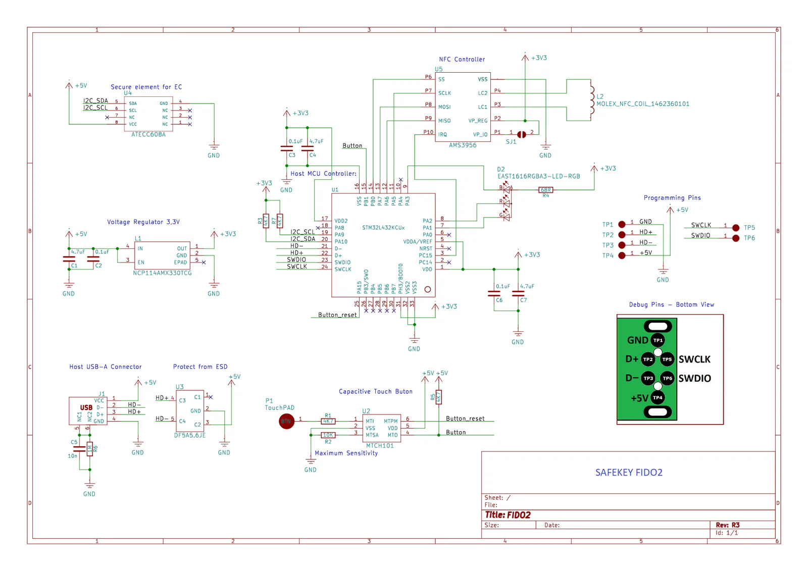 Schema
